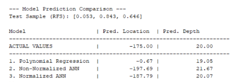 Terminal output comparing predicted damage location and depth from polynomial regression and neural network models